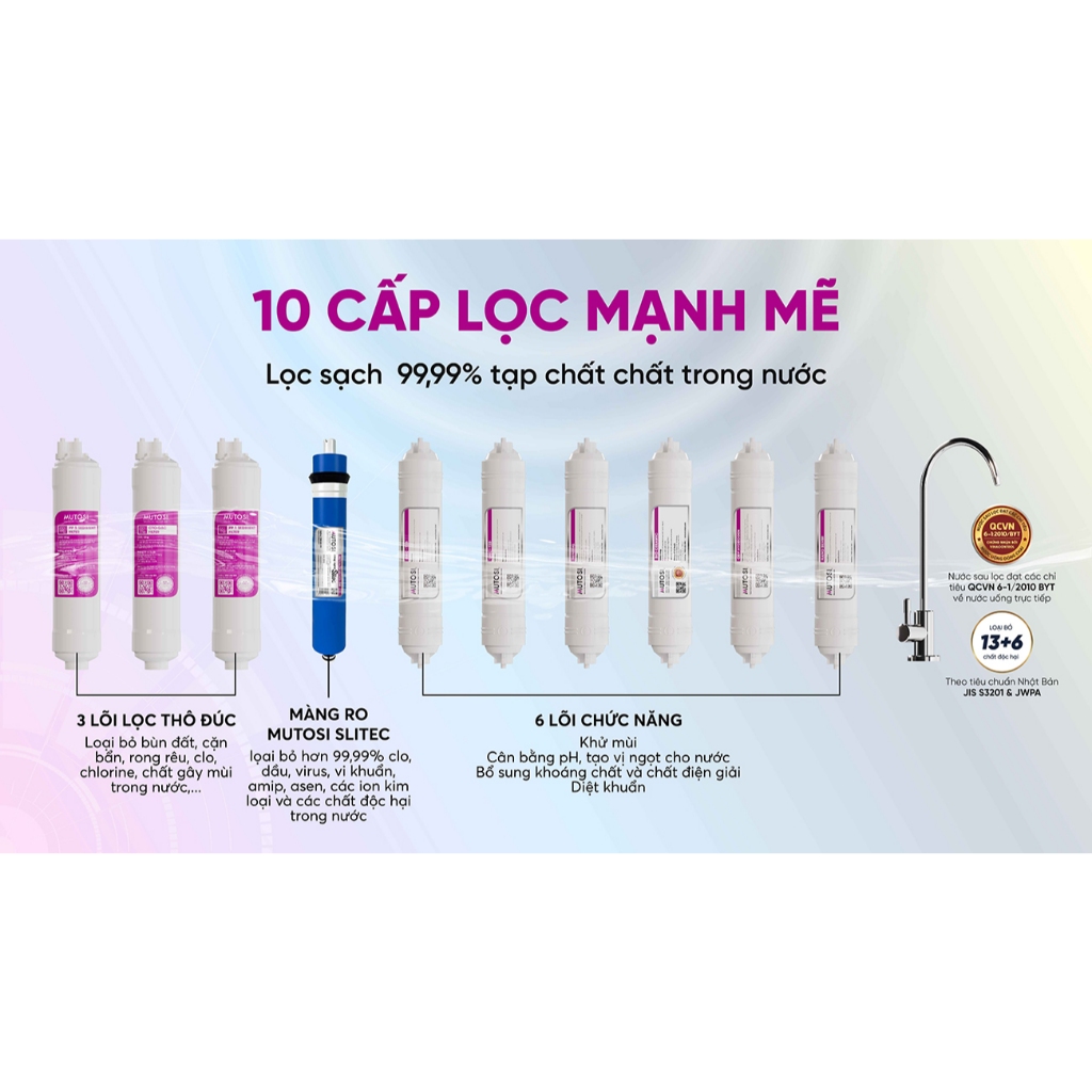 Combo 10 Lõi Chức Năng Mutosi Sử Dụng 123 Đúc, Màng RO50 gpd, 6 Lõi Chức Năng Model MP-S1011