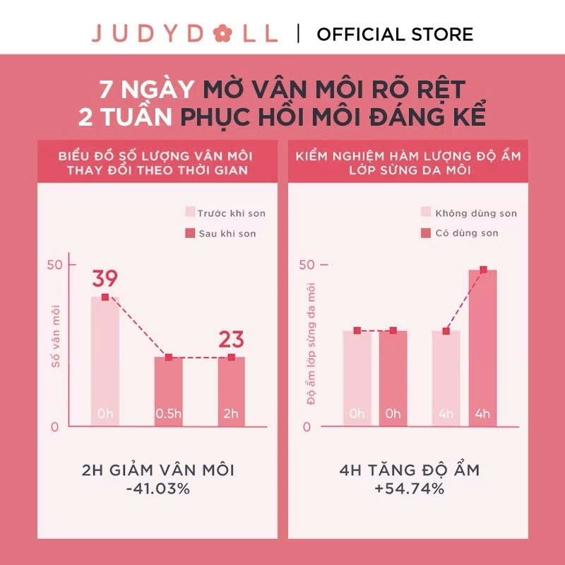 Son Bóng Dưỡng Môi Judydoll Watery Essence Lip Glaze 4ml | NHÍM HOUSE