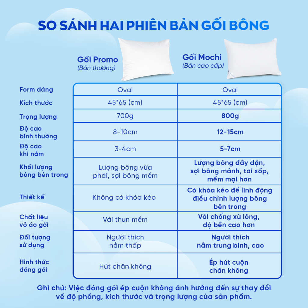 Gối Ngủ Goodnight Mochi 45x65cm, Gối Gòn Lông Vũ, Ruột Gối Nằm, Gối Công Thái Học