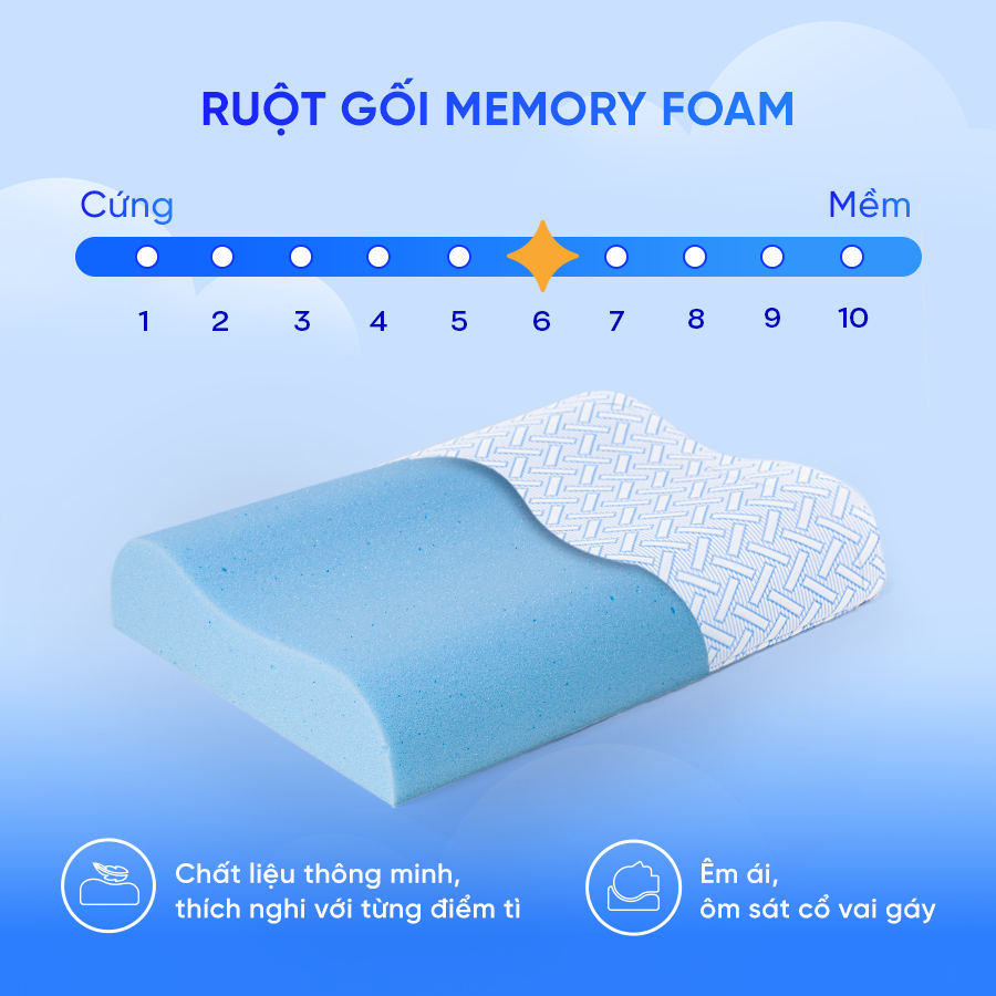 Gối công thái học, gối foam Comfy Nami 40x60cm lượn sóng nâng đỡ mềm mại, chuyên nâng đỡ cổ vai gáy