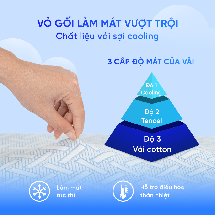 Gối công thái học, gối foam Comfy Nami 40x60cm lượn sóng nâng đỡ mềm mại, chuyên nâng đỡ cổ vai gáy