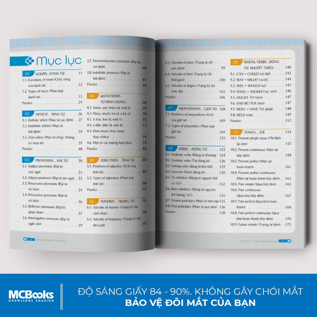 Sách - Combo Mindmap English Học Kèm App Online
