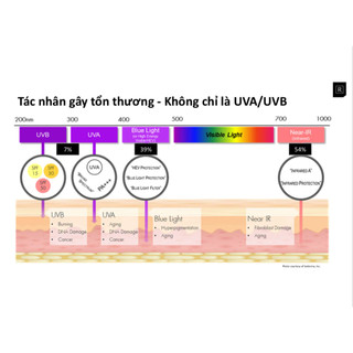 Kem Chống Nắng Bảo Vệ Da 4-trong-1 Revision Skincare Intellishade TruPhysical Clear 48g