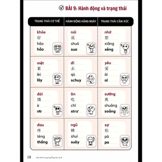 Sách-3000 từ vựng tiếng trung theo chủ đề cho người mới học(có file nghe)