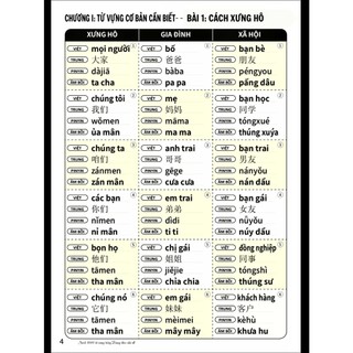 Sách-3000 từ vựng tiếng trung theo chủ đề cho người mới học(có file nghe)