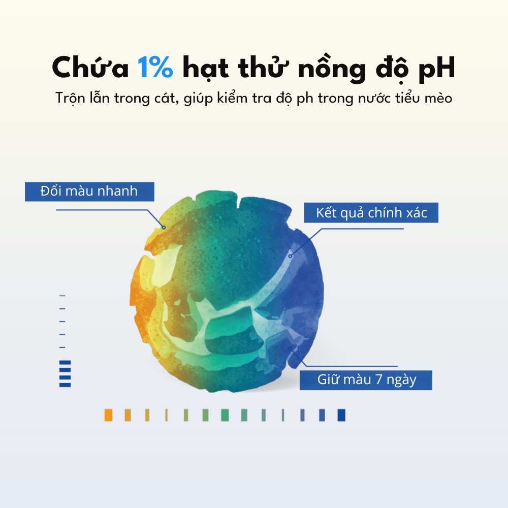 Cát mèo PETKIT Cát Vệ Sinh Kiểm Tra Nước Tiểu Mèo PETKIT - HELICORP