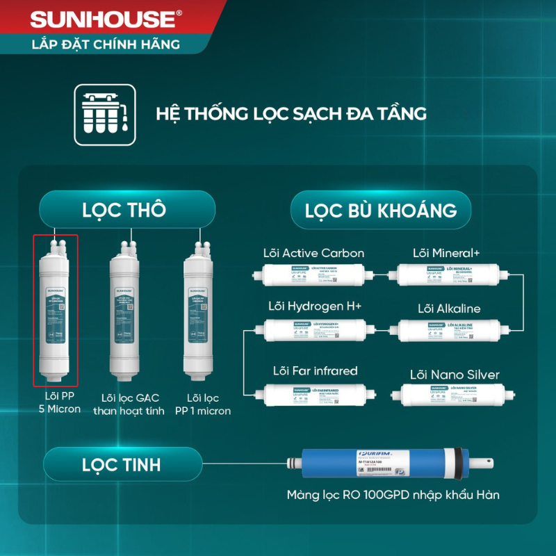 Bộ 3 lõi lọc Sunhouse nối nhanh SHA-WFPP123