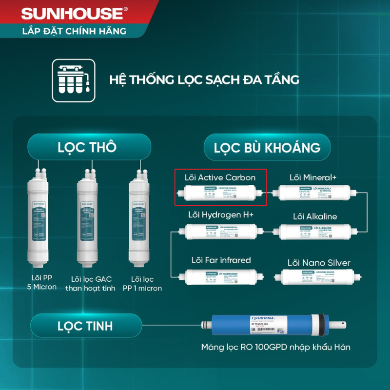 Lõi lọc nước tạo vị SUNHOUSE Carbon SHA-WFCAR- Hấp thụ mùi, tạo vị ngọt mát tự nhiên cho nước
