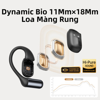 Tai nghe tai mở FitBuds Ugreen Bluetooth 6.0 T.hời lương pin 28 giờ Chống nước IPX5