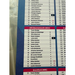 [ 1 -> 90 ] Thẻ Lẻ Cầu Thủ Bóng Đá Topps Permier League 2026 25/26