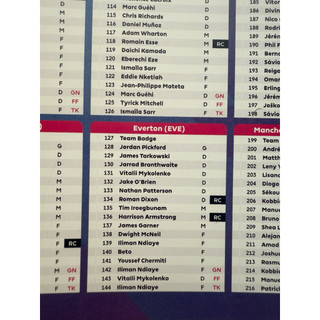 [ 91 -> 180 ] Thẻ Lẻ Cầu Thủ Bóng Đá Topps Permier League 2026 25/26