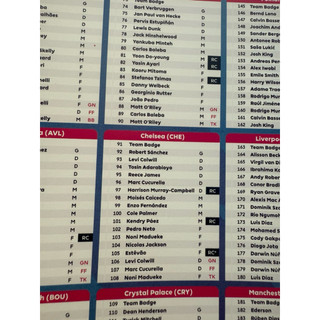 [ 91 -> 180 ] Thẻ Lẻ Cầu Thủ Bóng Đá Topps Permier League 2026 25/26