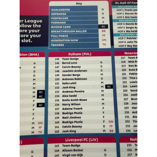 [ 91 -> 180 ] Thẻ Lẻ Cầu Thủ Bóng Đá Topps Permier League 2026 25/26
