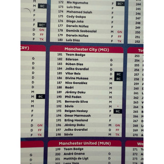 [ 181 -> 270 ] Thẻ Lẻ Cầu Thủ Bóng Đá Topps Permier League 2026 25/26