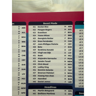 [ 421 -> 440 ] Thẻ Lẻ Cầu Thủ Bóng Đá Topps Permier League Beast Mode 2026 25/26