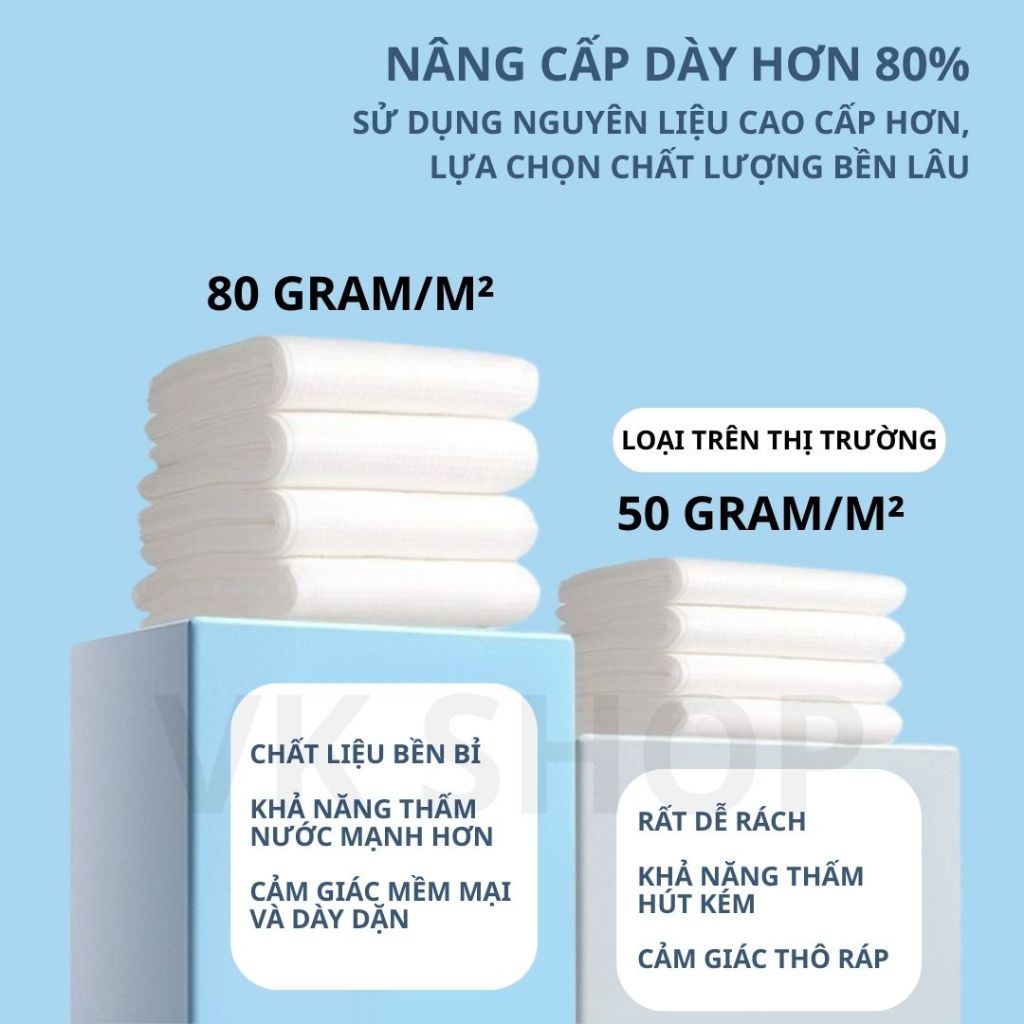 Combo Khăn Tắm Và Khăn Mặt Dùng 1 Lần | Du Lịch, Spa, Khách Sạn, Tiện Lợi Vệ Sinh