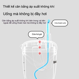 Youkebei Cốc uống nước cho trẻ trên 6 tháng tuổi, cốc uống nước cho trẻ 1-2-3 tuổi, cốc uống nước có ống hút