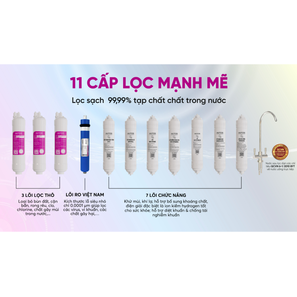MÁY LỌC NƯỚC ĐỂ GẦM ION KIỀM HYDROGEN MUTOSI MP-U86, MÁY ĐỂ GẦM NHỎ GỌN - CHÍNH HÃNG BẢO HÀNH 3 NĂM