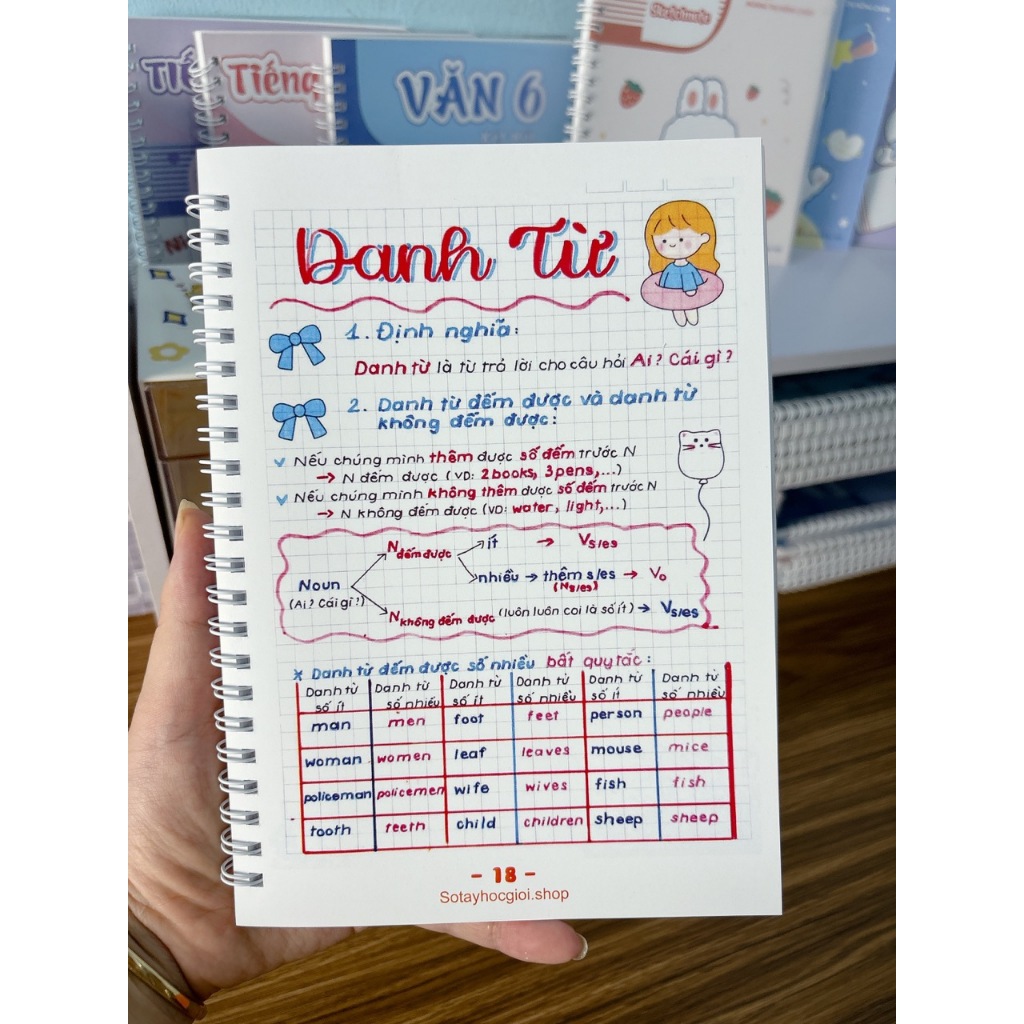 Sổ tay tổng hợp ngữ pháp Tiếng Anh sketchnote English hệ thống kiến thức ngữ pháp từ L3-L12