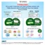 Mặt Nạ Miếng Dưỡng Ẩm, Dưỡng Trắng, Giảm Mụn, Phục Hồi Da Hàn Quốc BNBG Mask 30ml ThegioiSkinfood