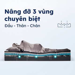Nệm Foam Original Pro Ru9 25cm Cao Cấp | 5 Lớp Foam Nâng Đỡ Chuyên Sâu 3 Vùng | Tản Nhiệt Tốt