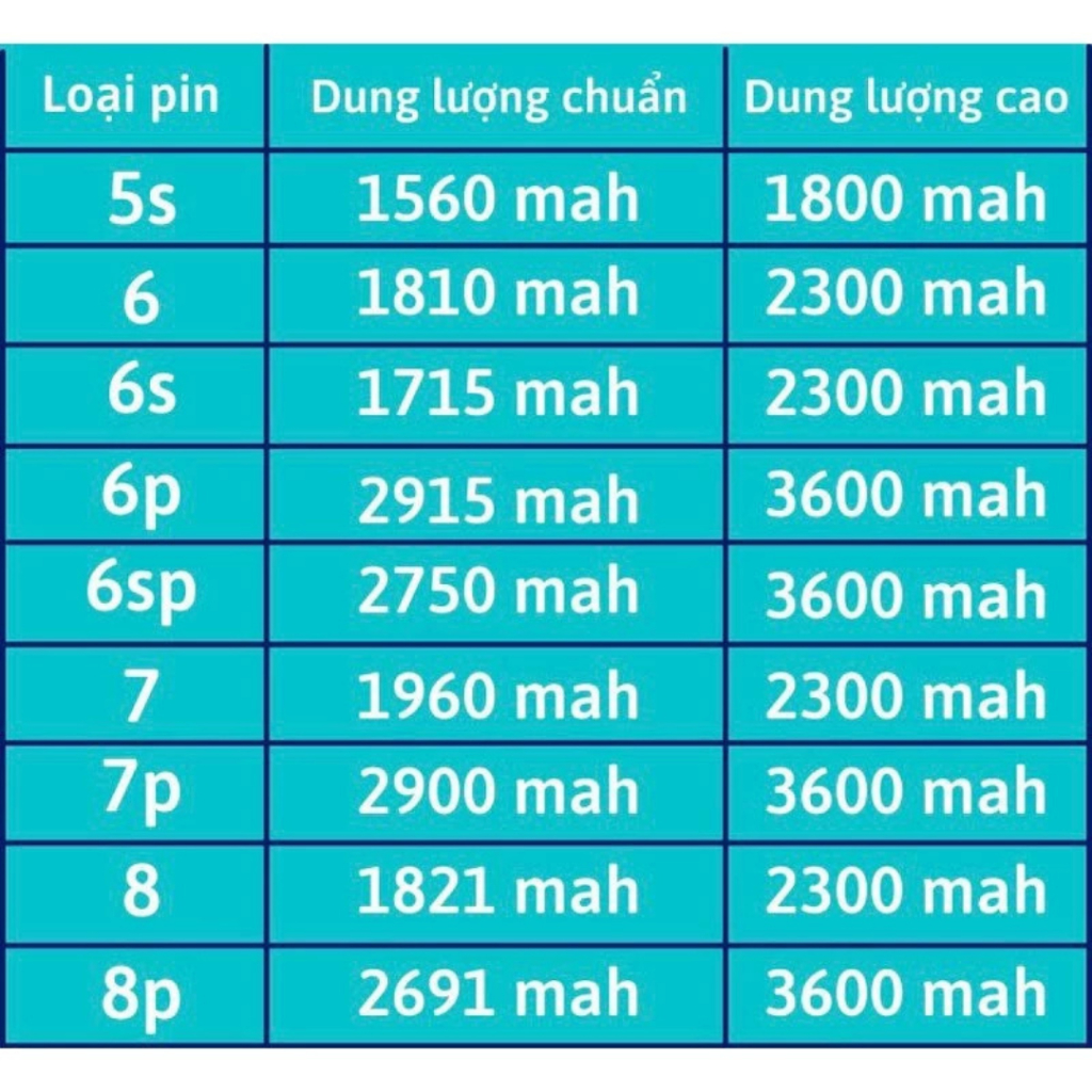 PIN THAY THẾ TƯƠNG THÍCH CHO IP 5/6/7/8/X/XS/XSM/XR/11/12/13/14/15 BẢO HÀNH 3 THÁNG, TẶNG SIU DÁN