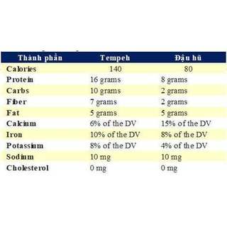 TEMPEH ĐẬU GÀ GÓI LÁ CHUỐI 100% NON-GMO (SỐ 1) (đạm chay thay thịt, thay đậu hũ)