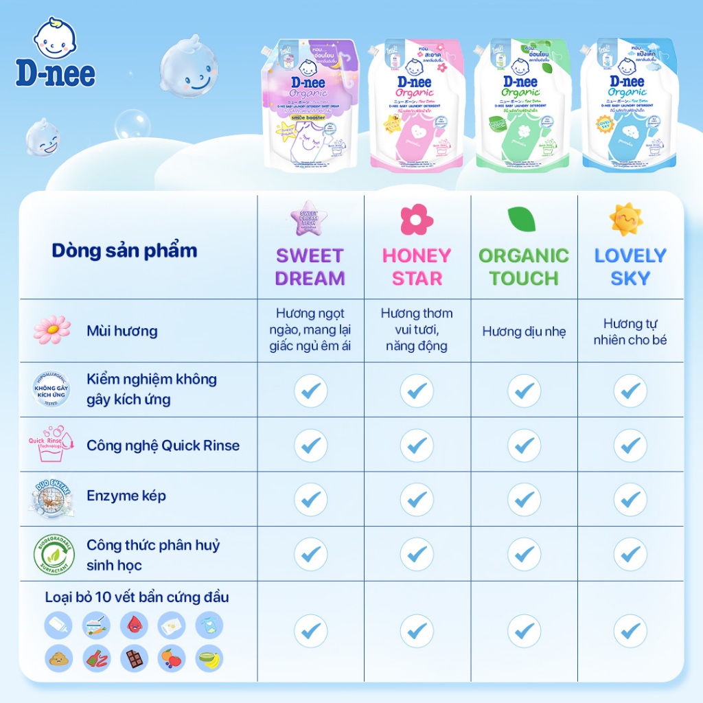 Combo 3 Nước giặt quần áo D-nee 1300ML - Lovely Sky (Blue)