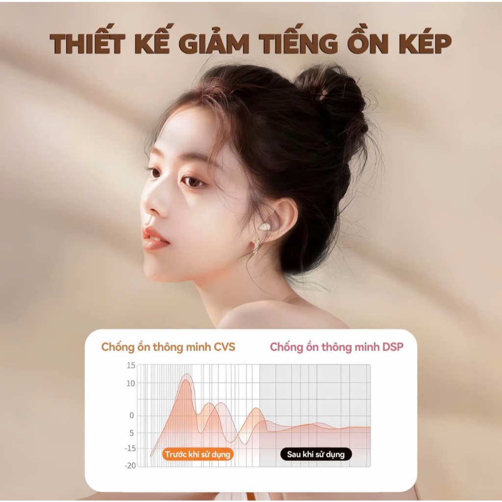 Tai Nghe Bluetooth Y19 / M10 / M25 / X55 Siêu Bé , Âm Thanh HiFi Nổi , Có Micro Đàm Thoại , Màn Hình Kỹ Thuật Số