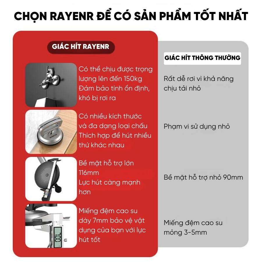 Giác Hít Kính RAYENR, Giác Hút Kính Hợp Kim Nhôm, Hít Kính 1 Chấu, 2 Chấu, Hút Chân Không Lực Hút Mạnh GH001