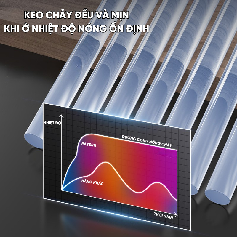 Keo Nến Silicon Trong Suốt RAYENR, Keo Nến Siêu Dính Đường Kính 7mm Chuyên Dụng Cho Súng Bắn Keo KN001