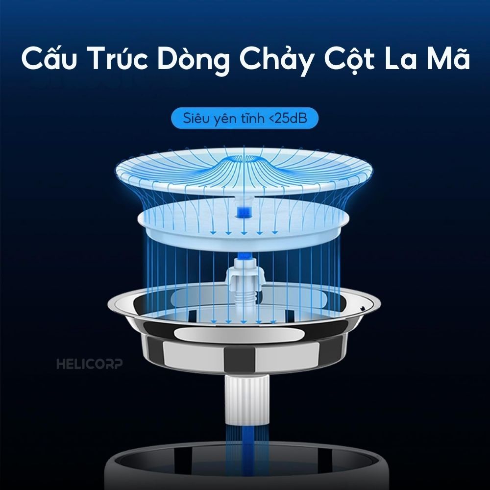 Máy Lọc Nước Cho Chó Mèo, Máy Uống Nước Petkit Eversweet Thế Hệ Thứ 7 - HeLiCorp