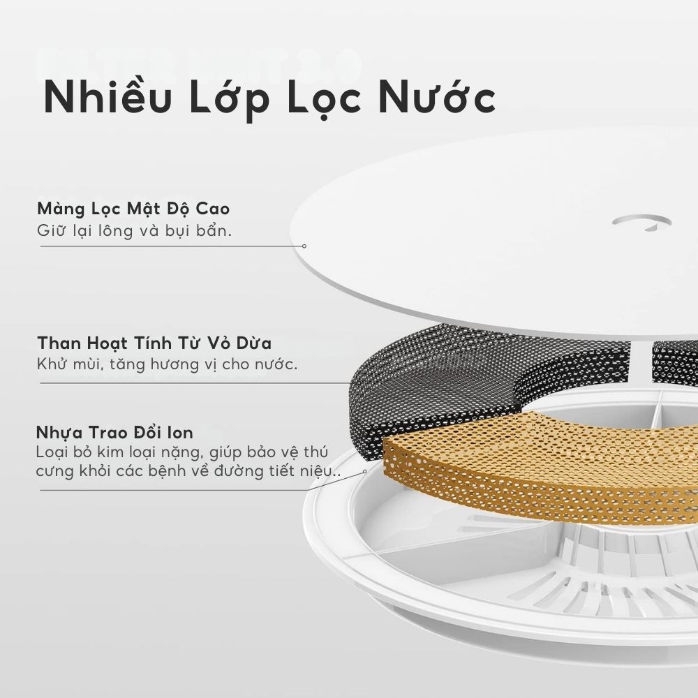 Máy Lọc Nước Cho Chó Mèo, Máy Uống Nước Petkit Eversweet Thế Hệ Thứ 7 - HeLiCorp