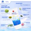 Sản Phẩm Chăm Sóc Dưỡng Bảo Vệ Da Dành Cho Người Đi Bơi Clinxy- Hàng Chính Hãng