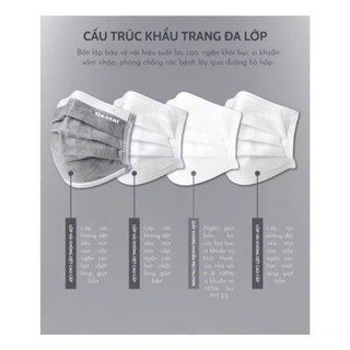 Thùng 300c -100 chiếc Khẩu trang y tế  DR.ECO LUXURY 4 lớp dày dặn chống bụi và vi khuẩn