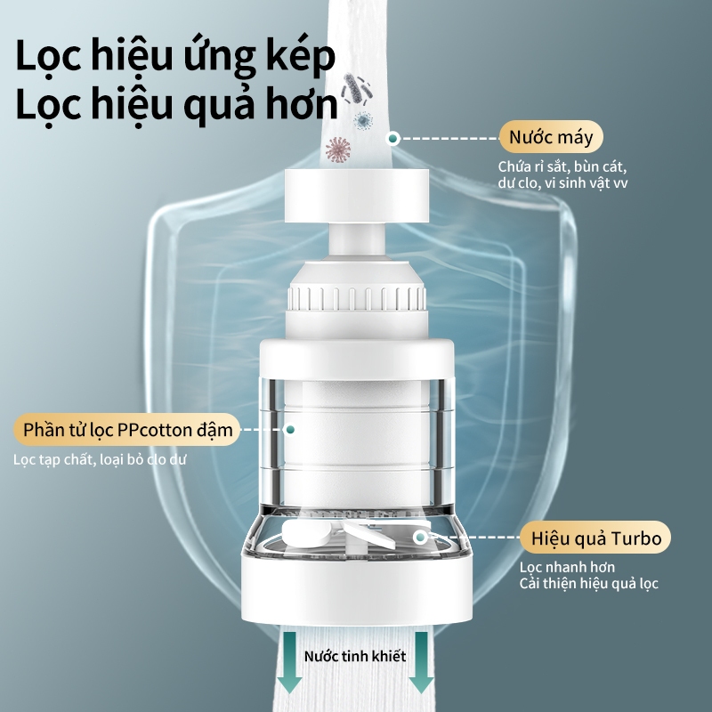 đầu vòi lọc nước tăng áp Xoay 360°- Tại Vòi Bếp Universal Lọc Nano Clo Rỉ Sét Vi Khuẩn Lắp Đơn Giản