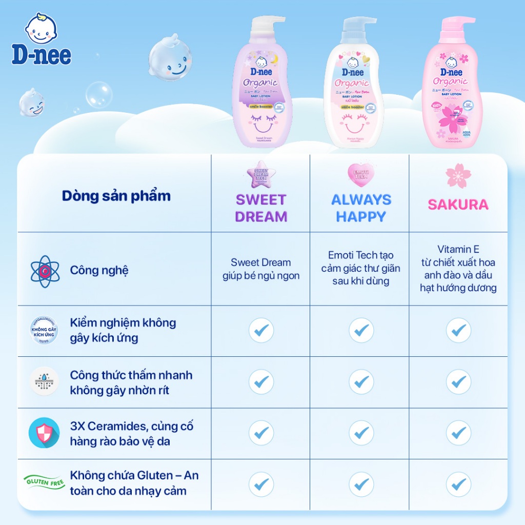 Kem dưỡng ẩm cho bé sơ sinh từ 0 tháng tuổi trở lên giúp da bé mịn màng D-nee Baby Lotion 300ml - 3 Hương thơm