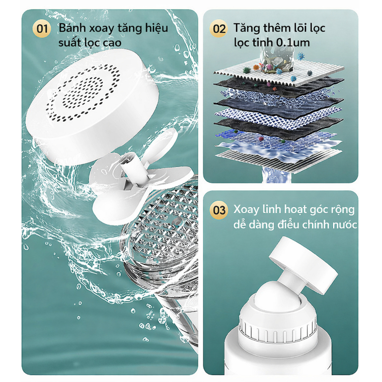 đầu vòi lọc nước tăng áp Xoay 360°- Tại Vòi Bếp Universal Lọc Nano Clo Rỉ Sét Vi Khuẩn Lắp Đơn Giản
