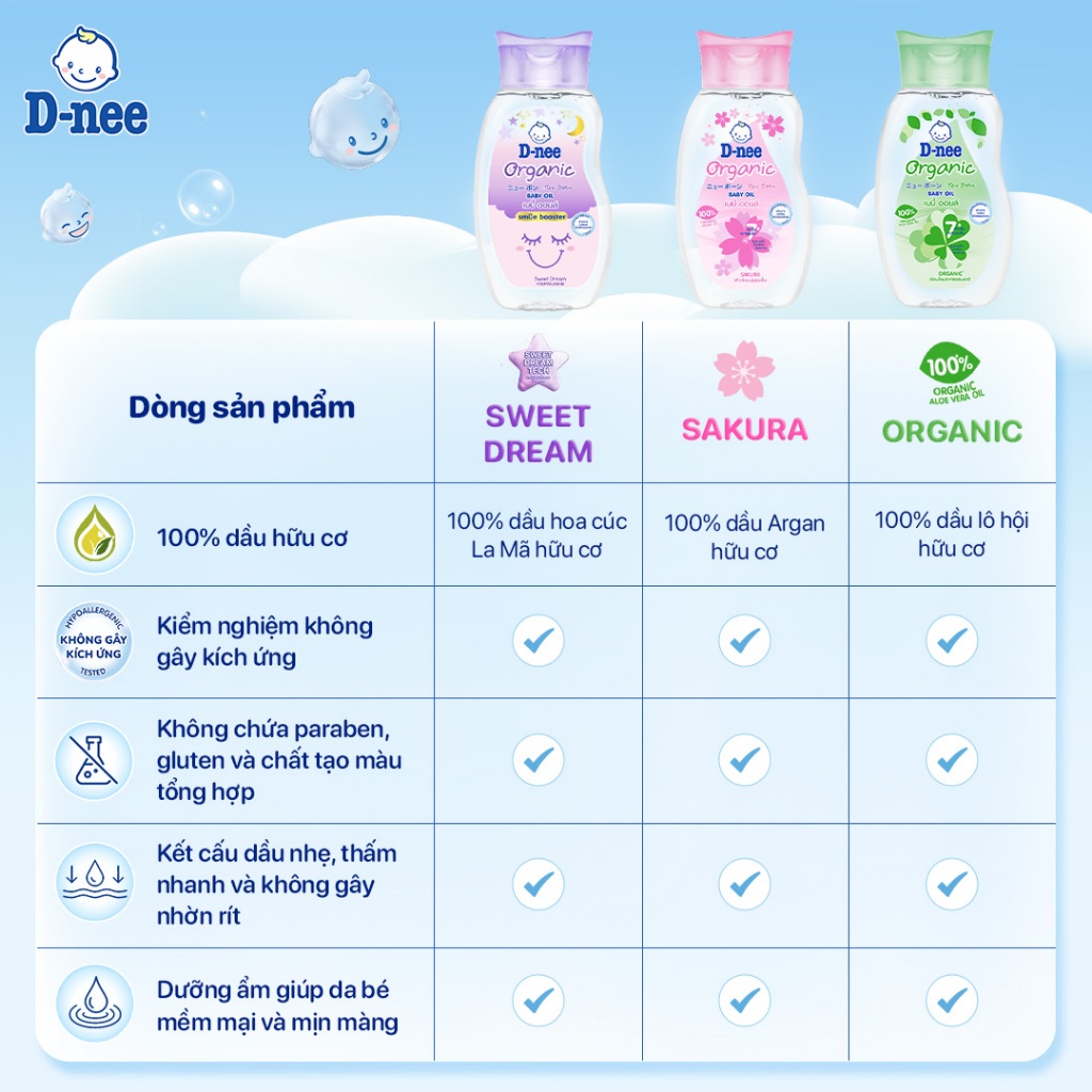 Dầu massage cho bé sơ sinh từ 0 tháng tuổi trở lên giúp da bé mịn màng 200ml - 2 Hương thơm