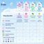 Combo 3 Nước giặt quần áo D-nee 530 ML - Lovely Sky