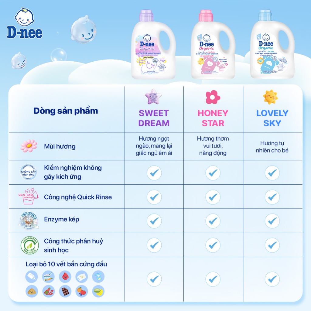 Nước giặt D-nee cho trẻ sơ sinh, mềm dịu, thơm nhẹ, không hư hại quần áo - Can 960ml - 2 Hương thơm