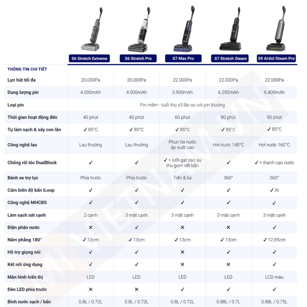 [Hỏa Tốc 2H] Tineco S9 Artist Steam Pro | S9 Artist Prime | Stretch S6 Extreme Lực hút 22.000 Pa