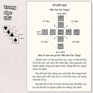 Sách - Xem Quẻ Bài Thần - Giáo Sư Huỳnh Liên Tử