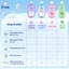 Sữa Tắm Gội DNEE 180ML cho Bé sơ sinh dưới 3 tuổi – Mềm mịn da, tóc mượt – Dịu nhẹ an toàn