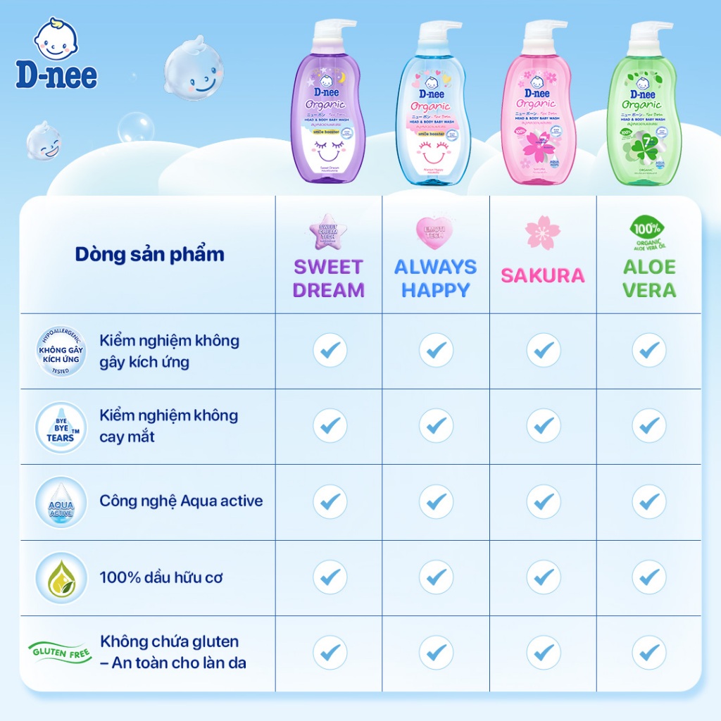 Combo 3 Tắm gội toàn thân em bé (<3 tuổi) D-nee 380 ML - Sakura