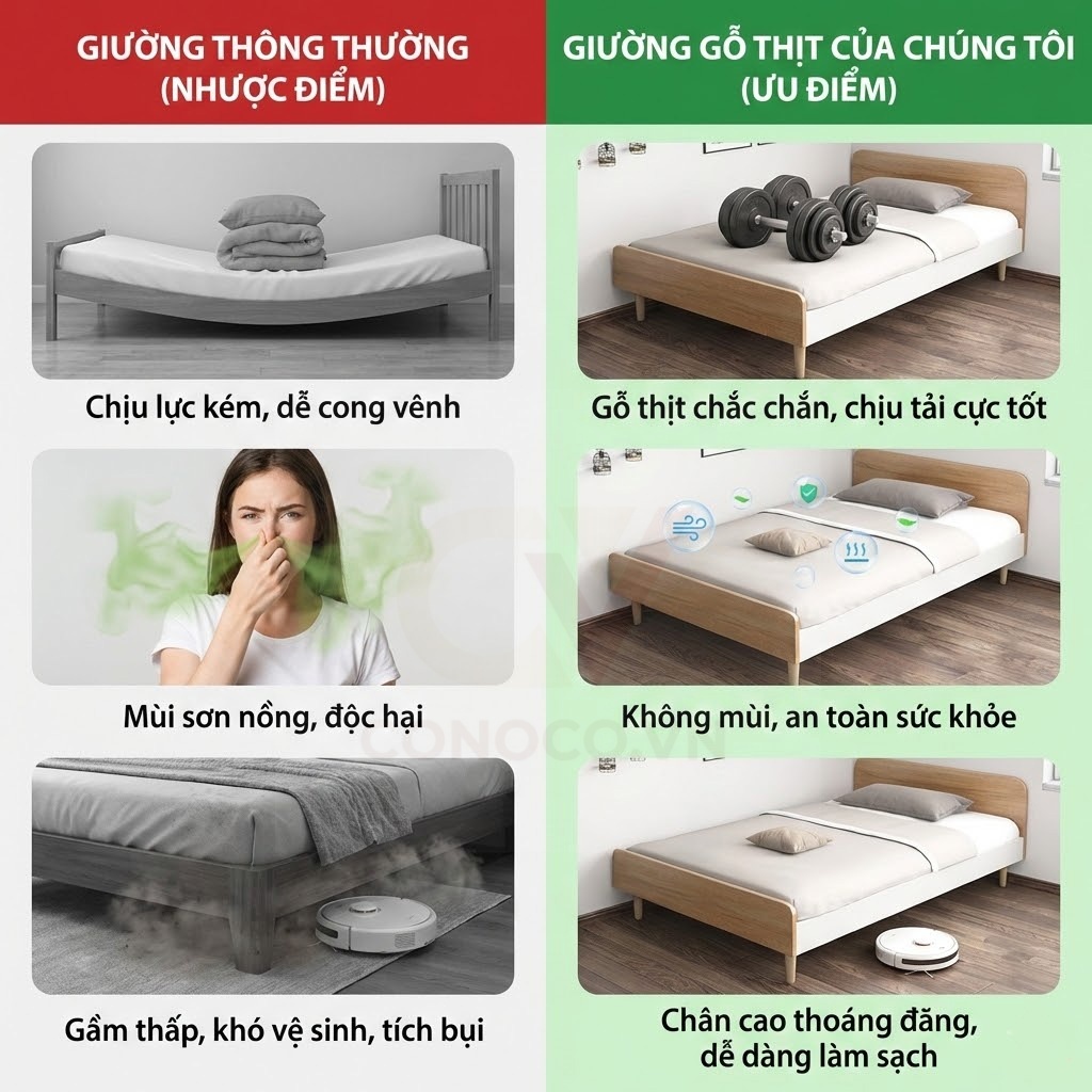 CONOCO Giường Ngủ GỗTự Nhiên Chân Cao 30cm Khung Chắc Chắn Dễ Vệ Sinh Size 1m2 1m5
