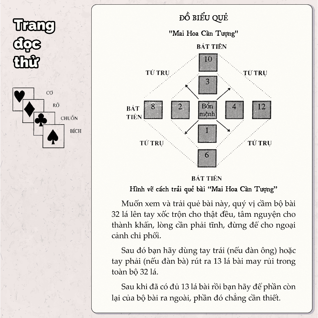 Sách - Xem Quẻ Bài Thần - Giáo Sư Huỳnh Liên Tử
