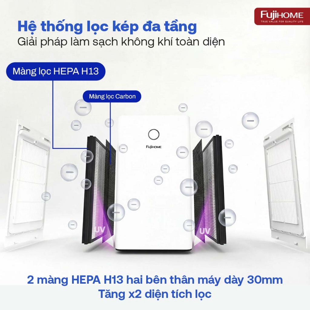 Combo 2 màng lọc sợi thủy tinh FUJIHOME AP5PRO-H13, tấm lọc bụi mịn PM2.5 thay thế định kỳ dày 3cm