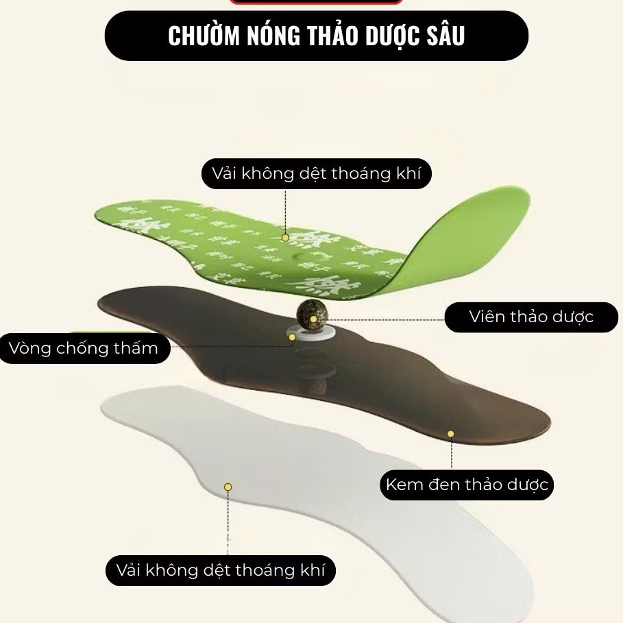 U11_ Miếng Dán Ngải Cứu Hộp 5 Miếng Size 52cm ,Giúp Giữ Ấm, Thảo Dược Thiên Nhiên