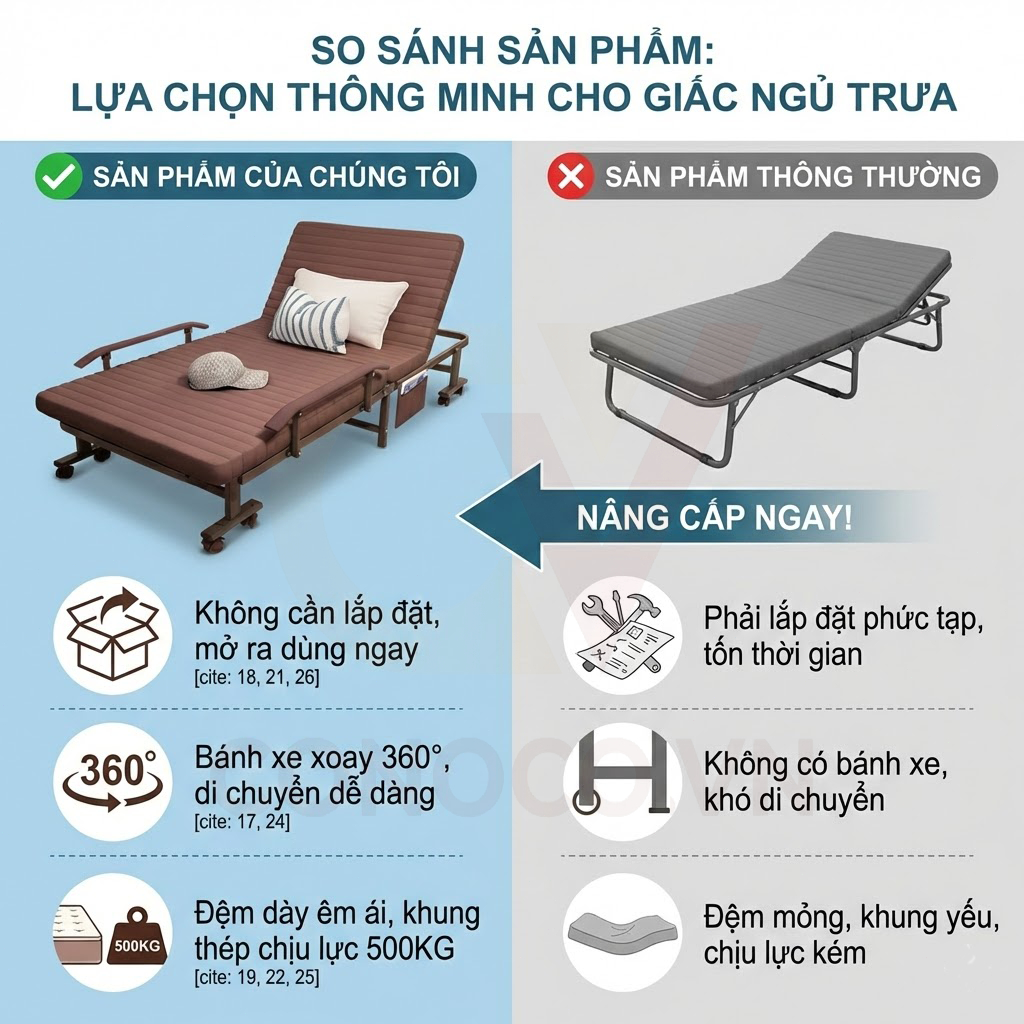 CONOCO Giường gấp văn phòng ngủ trưa đa năng có bánh xe đệm dày êm ái không cần lắp đặt